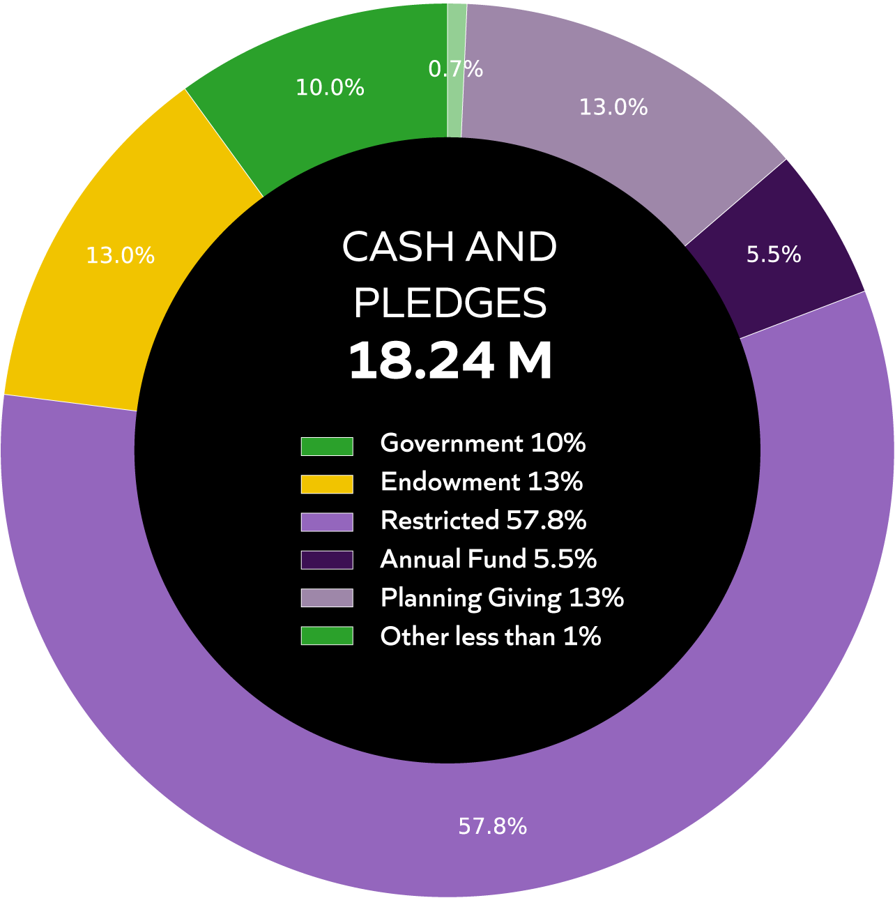 together we have made history stats